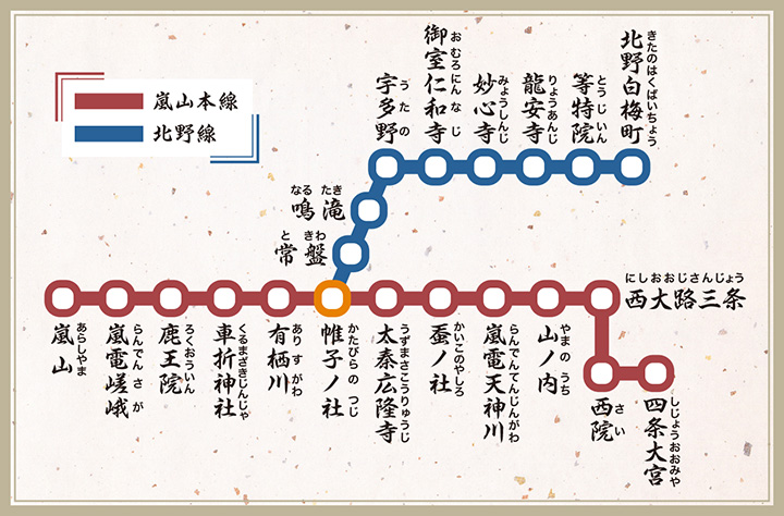 嵐山本線方便遊覽非常受歡迎的旅遊目的地嵐山，以及北野線，每站都有被列為世界遺產的著名寺廟。
