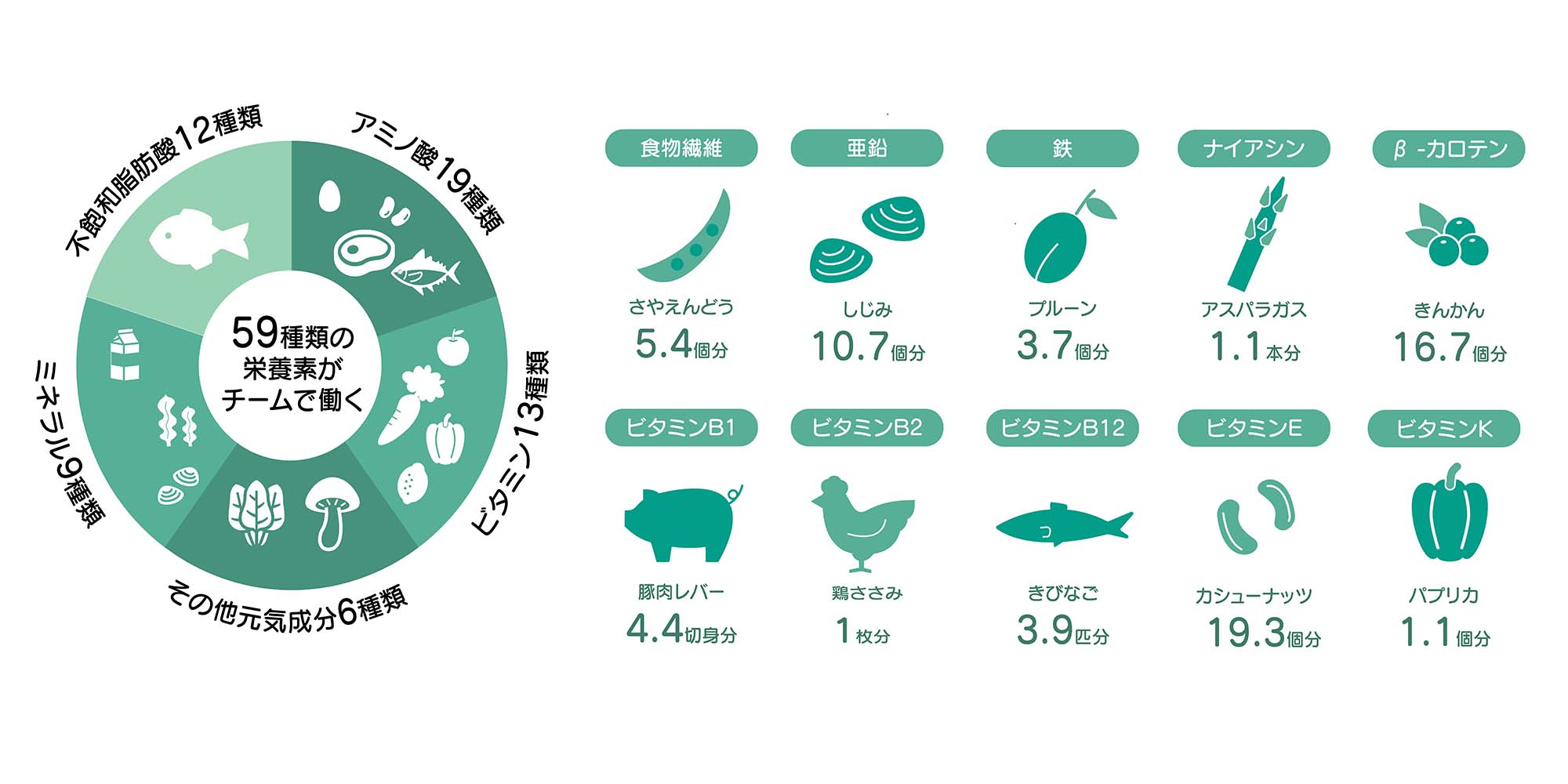 由 Euglena Co.， Ltd. 提供