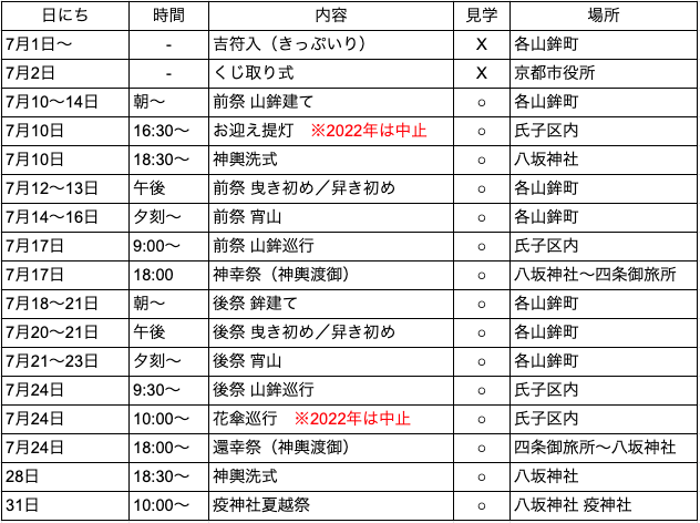 22年版 祇園祭 の見どころ 楽しみ方 みちくさガイド