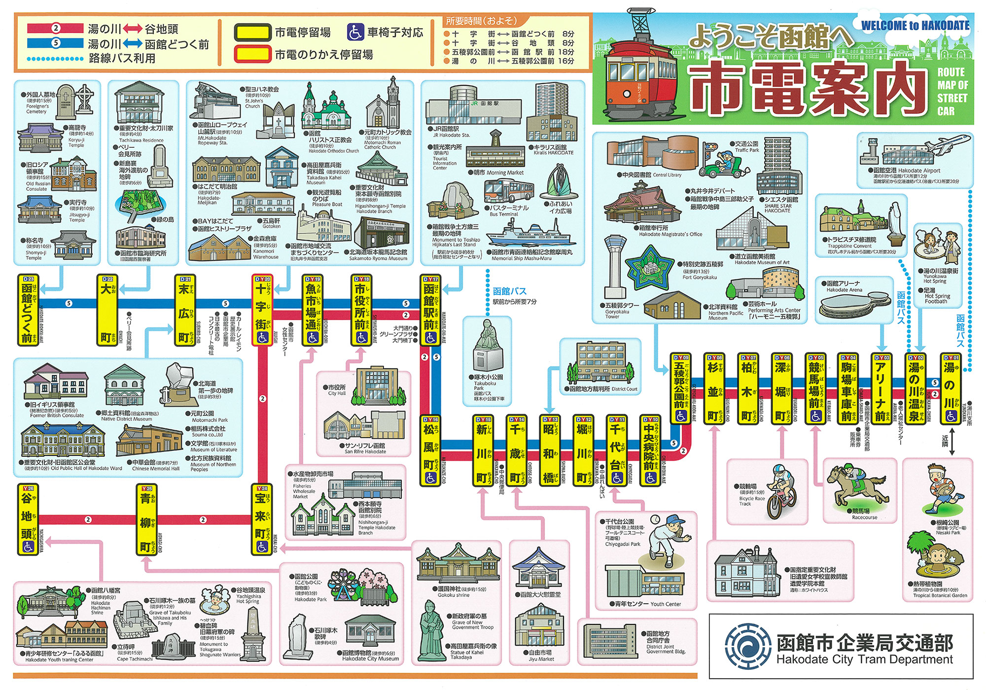 函館市電観光案内図（出典：函館市 市政ポータルサイトより）