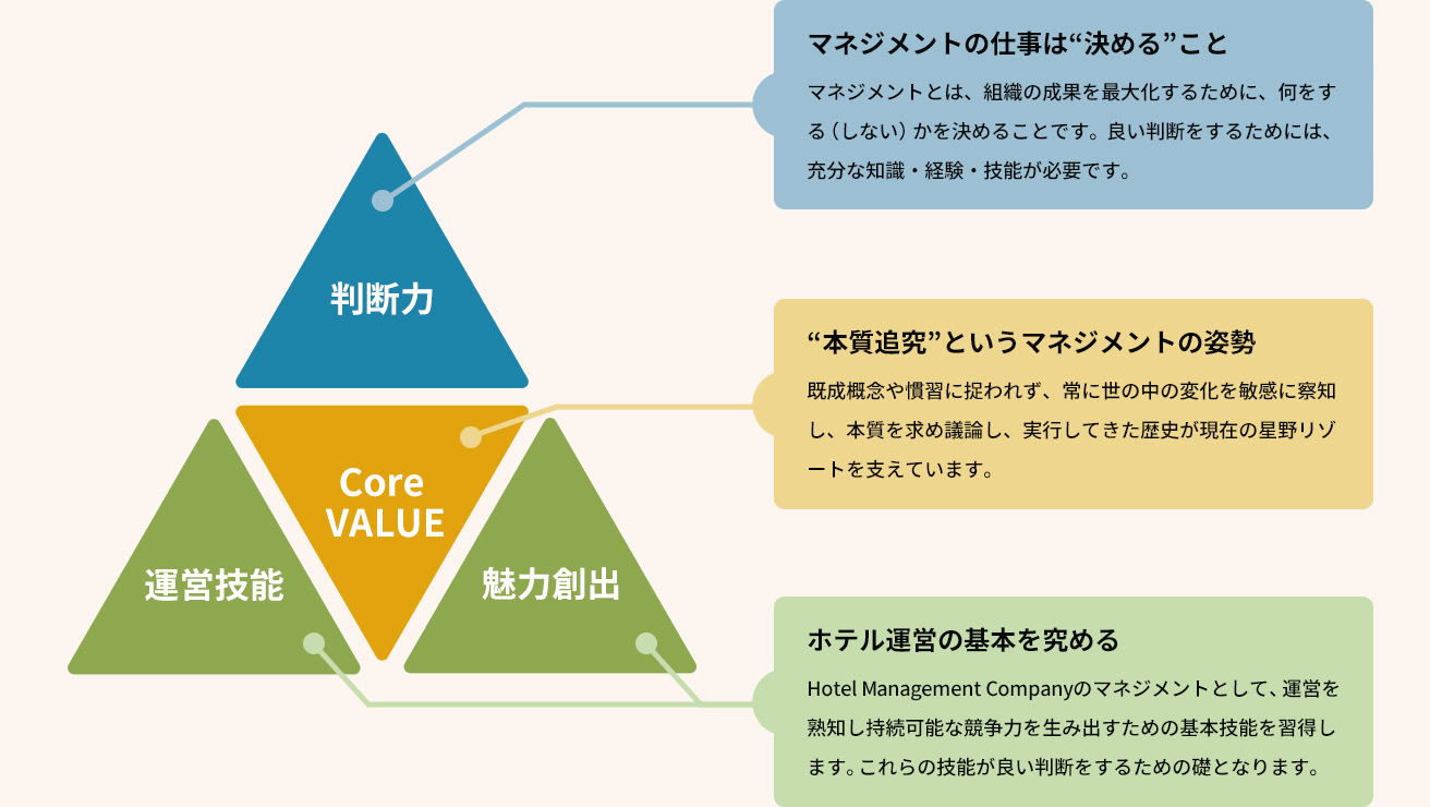 Management Meister コース