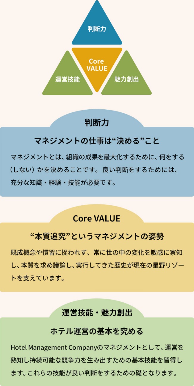 Management Meister コース