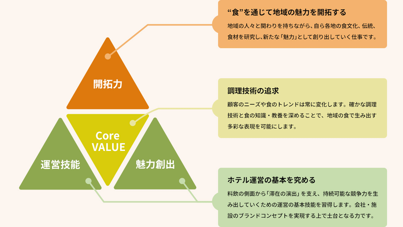 Chef Meister コース