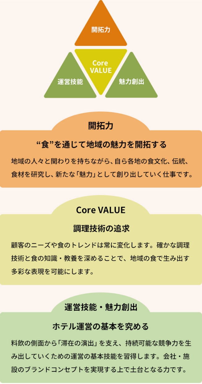 Chef Meister コース