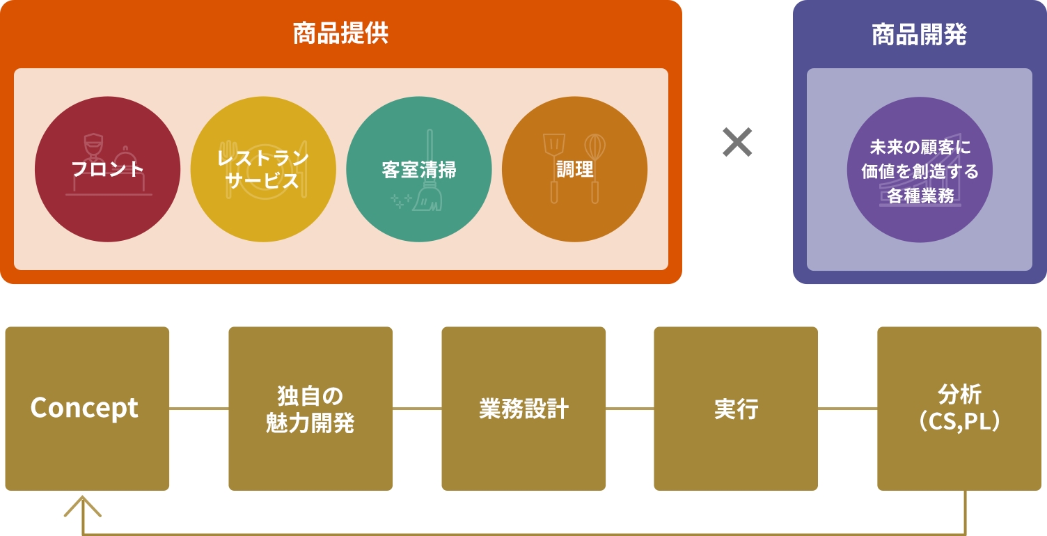 サービスチームの仕事