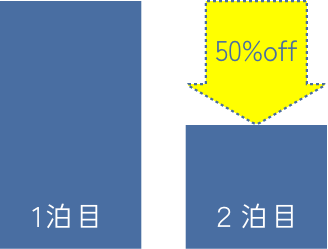 2泊目半額
